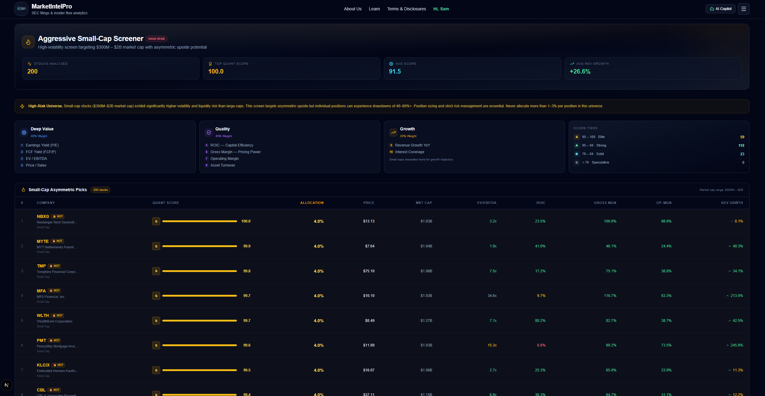 Aggressive Volatility Scanner
