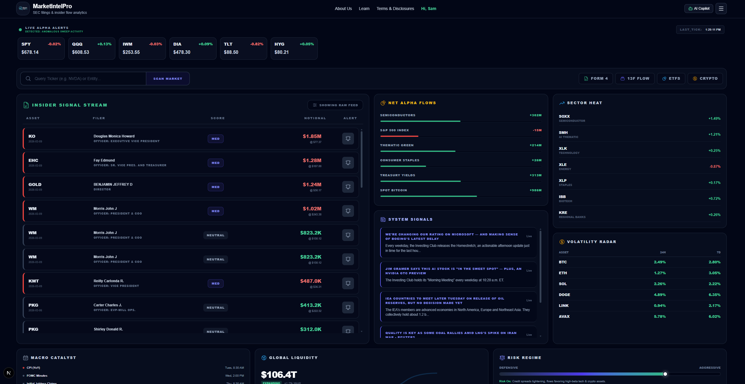 Central Nerve Dashboard