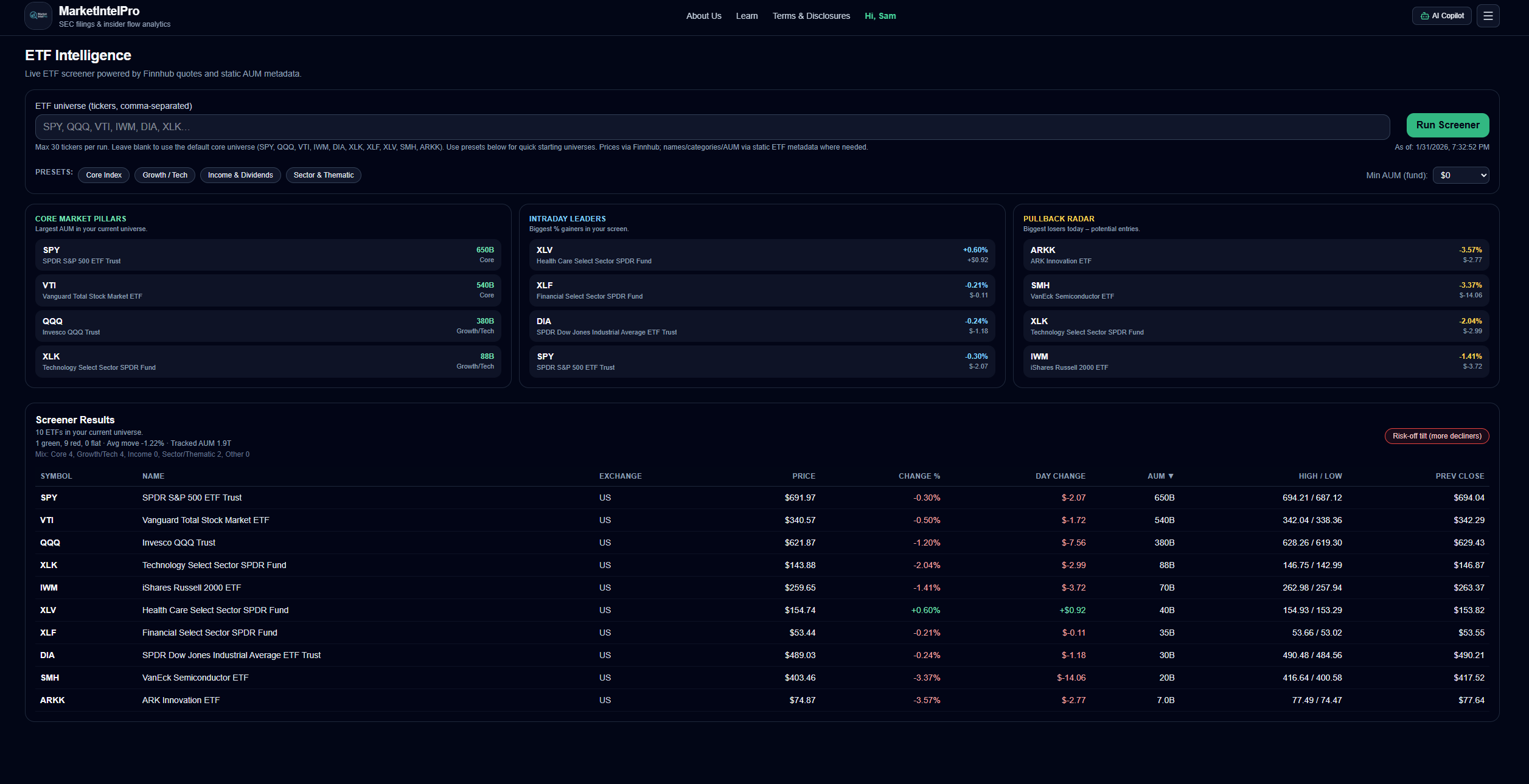 ETF Sector Intelligence